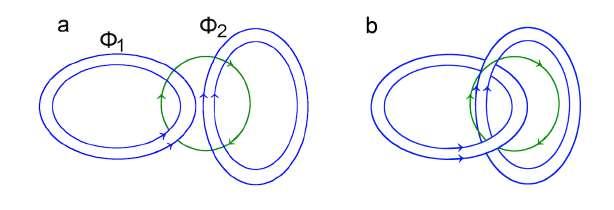 Magnetic helicity Magnetic helicity is a useful global quantity which quantifies field topology K A. B dv where A B (3.