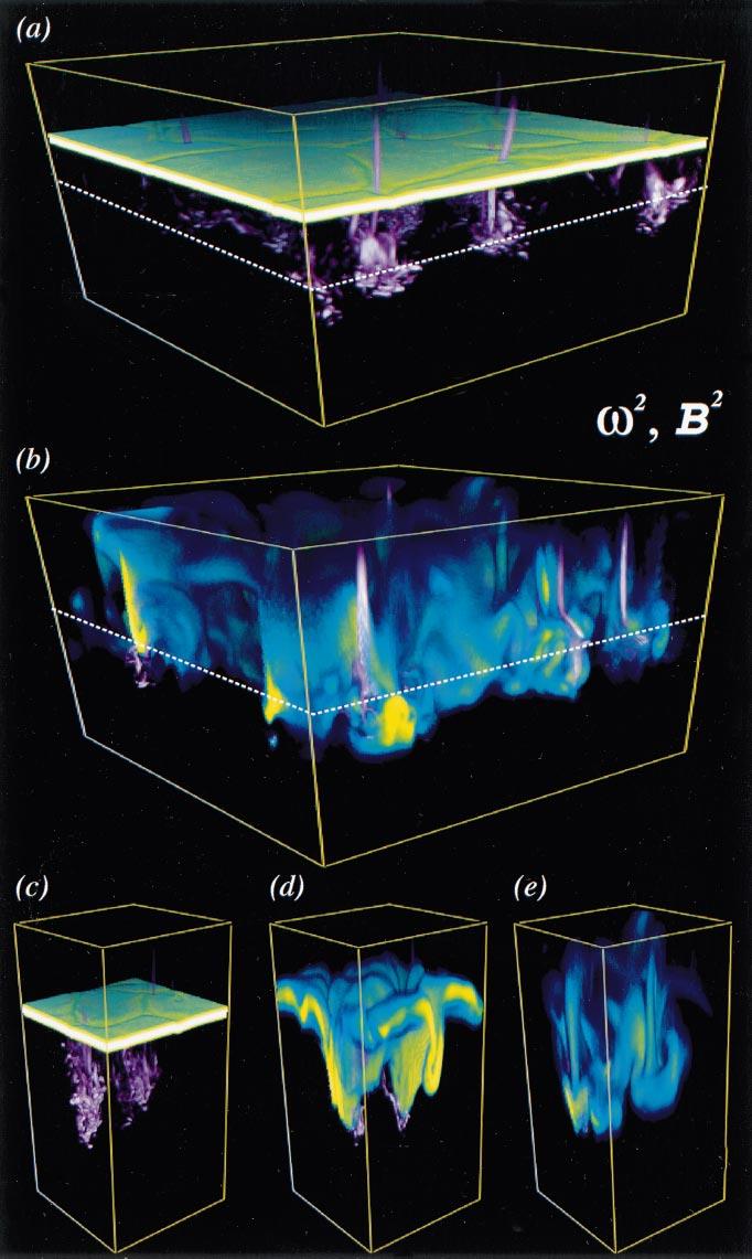 4.6 Modelling the solar dynamo Convection simulations suggest that magnetic flux accumulates in the stably stratified layer below the convection zone Left: (Tobias et al 2001) Simulation of