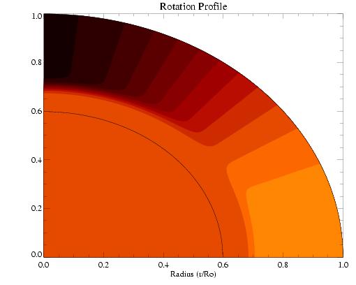 the solar differential rotation profile Below Right: Contours