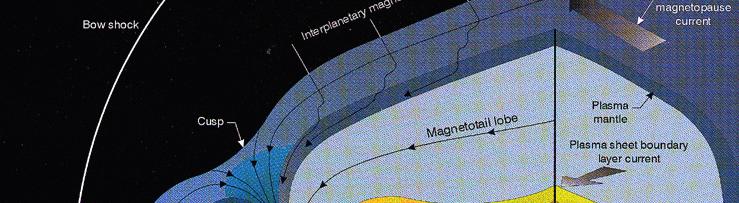 The Magnetospheric Plasma Laboratory The in situ Advantage The terrestrial magnetosphere is a readily