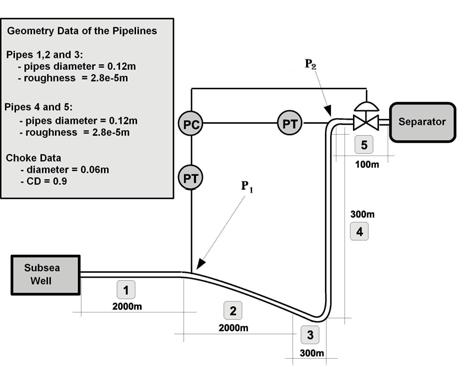 Slug-flow in Submarine Oil-risers using SMC Strategies Pagano, D. J. Plucenio, A. Traple, A.