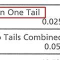 only HIGHER), this is a one tail test.