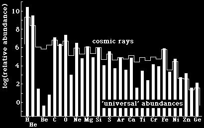 cosmic rays. 2.