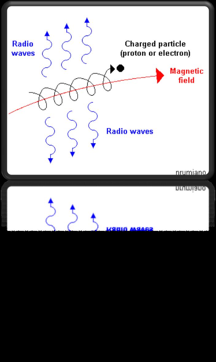 The Future: Radio Detection Electrons, positrons in air shower curve in Earth s magnetic field: emit radio