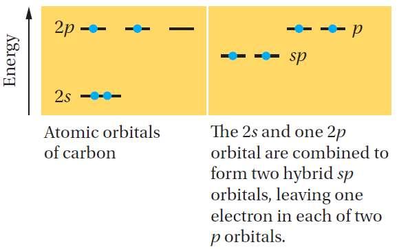 aligned p orbitals).