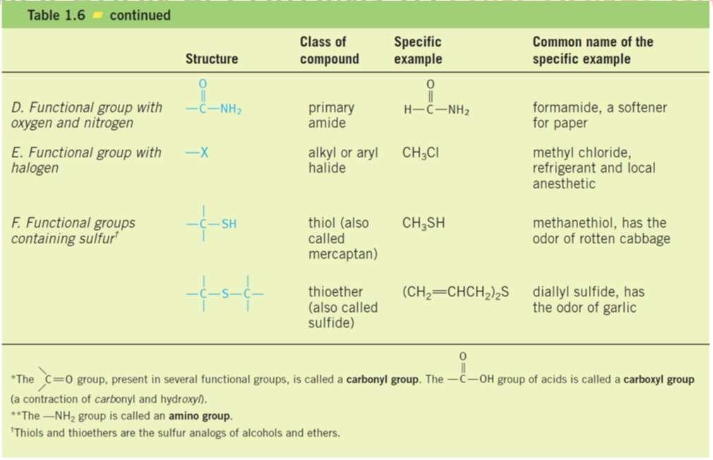 TO FUNCTIONAL GROUP 40
