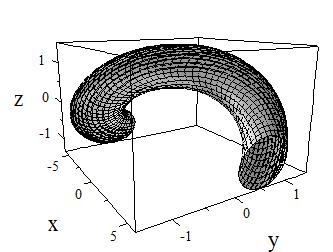 Split Quaternions and Canal Surfaces in Minkowski 3-Space 61 Fig.. Tube surface around timelike curve from Example References [1] Gray, A.