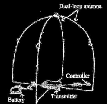 Configuration Induction-Loop Antenna for highfrequency,