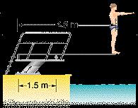 A diver o weight 775 N tand at the end o a 4.5 diving board o negligible a. The board i attached to two pedetal 1.5 apart (circled below).