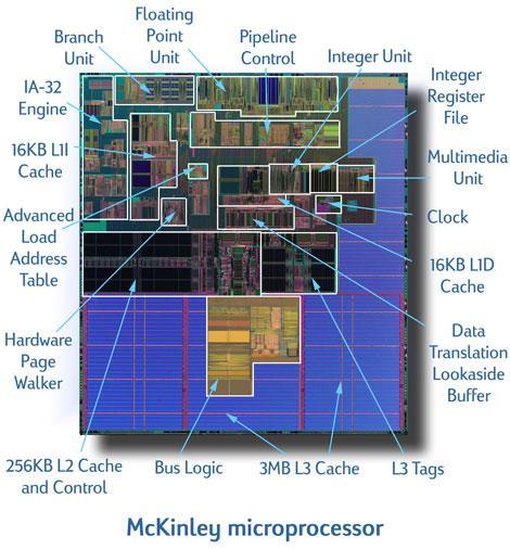 Going Back and Zooming In 2002-221M Transistors 421mm 2 0: Introduction 10
