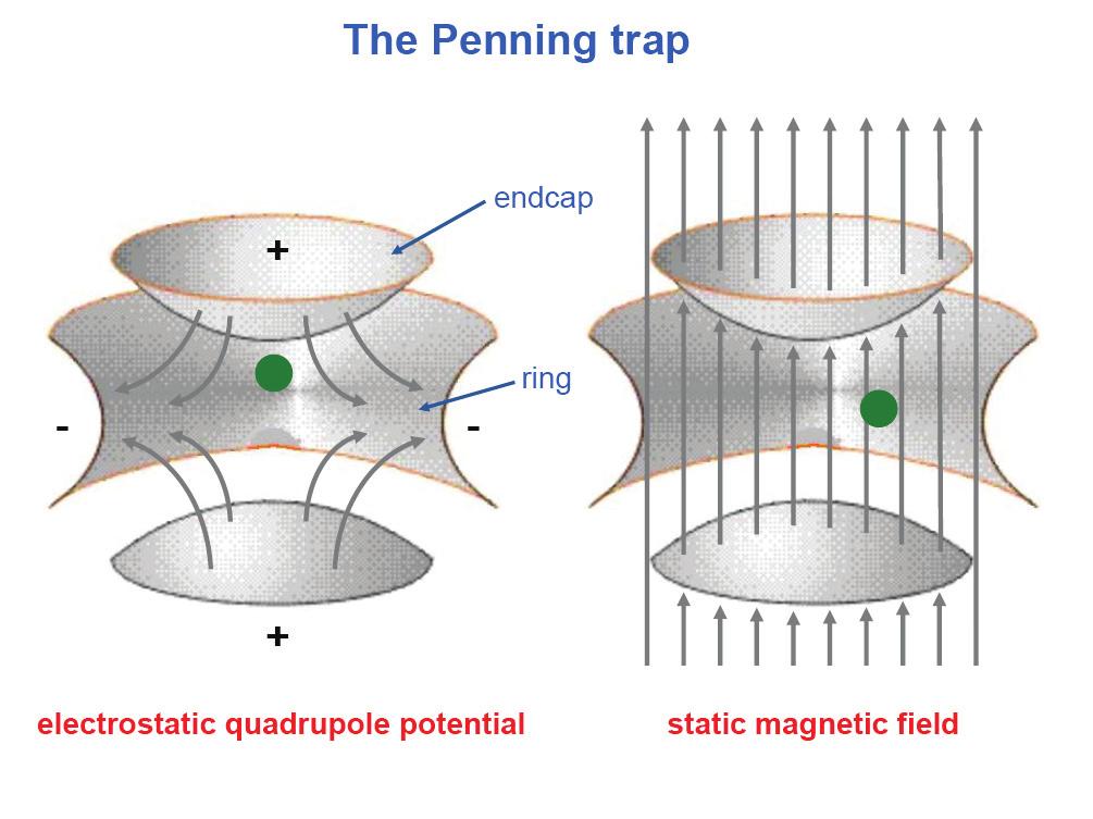 The Penning trap AAMOP