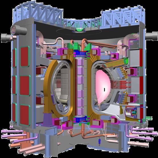 Some facts about fusion power There are two main candidates: magnetic and inertial confinement Magnetic confinement is the most promising: there are several variants including Stellarators,