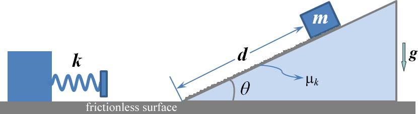 Question 2 [ Conservation of Energy ]: A block of mass m is released from an inclined plane as shown in Figure 2. The coefficient of kinetic friction between the inclined plane and the block is μ k.