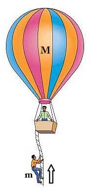 Question 3 [ Momentum ]: A man of mass m clings to a rope ladder suspended below a balloon of mass M as shown in Figure 3. The balloon is stationary with respect to the ground.