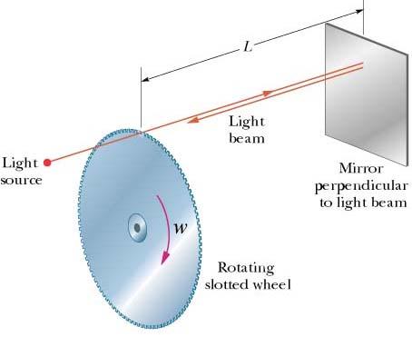 Question 5 [ Angular Motion ]: We could measure the speed of light, c, by using a rotating slotted wheel.