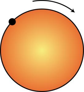 Problems 76 through 90 are worth 2 points each 76. A disk is spinning clockwise with a particle attached to its circumference as shown. The angular speed of the disk is decreasing.