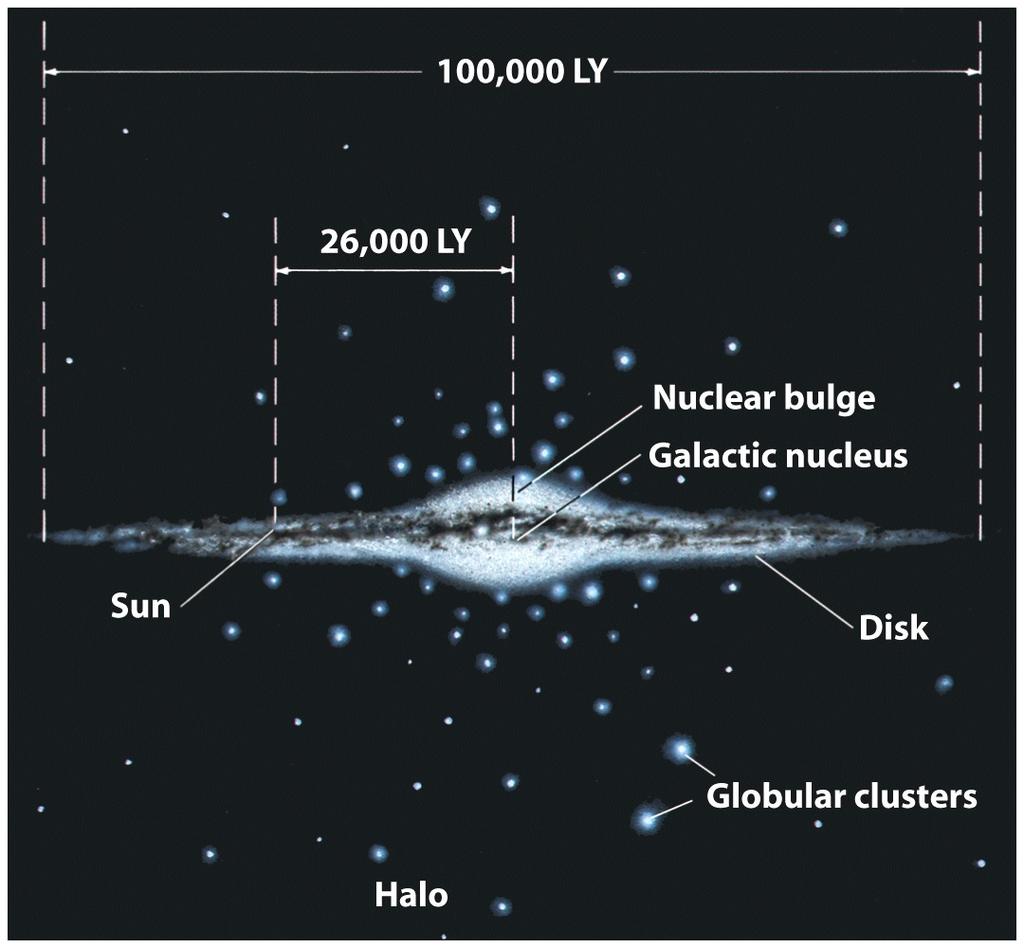 Globular clusters oldest stars!