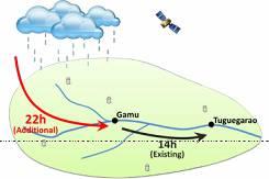 Effective use of existing ground weather radars Calibration of ground radars by satellite precipitation radars Supplement of existing ground weather radars