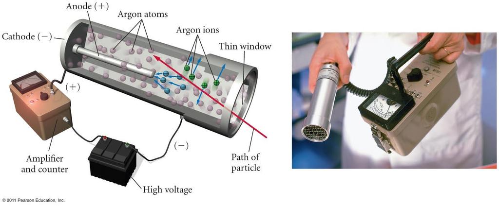 Detecting Radioactivity Radioactive rays cause air to become ionized A Geiger-Müller