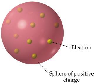 Valence Electron: outermost electron(s) Orbital: area of probable electron location Principal Energy Level: shell of electrons - 7 total in atom Excited State: electron has jumped to a higher energy
