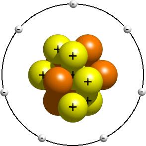 Bohr: Planetary model of the atom Electrons are in defined around the nucleus.