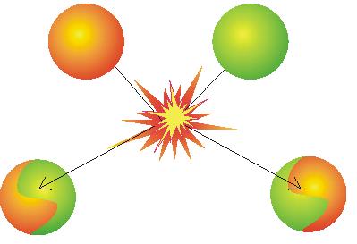 Review #10 Energy and Kinetics Chemical Kinetics: Mechanics and rates of reactions Particles must collide to react Key Idea: Collision theory states that for a reaction to occur, a must occur between
