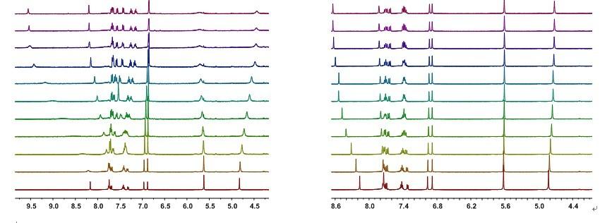 4. Partial 1 MR spectra of model compound 5 and a mixture of 5 and tetrabutylammonium fluoride Figure S18.