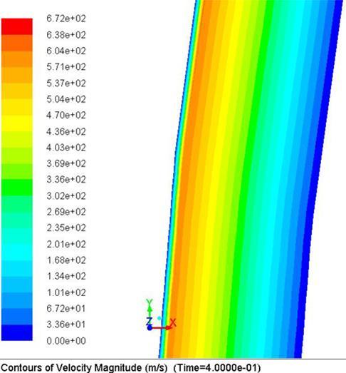4.3.1 Radial velocity distribution of the inlet and the outlet. To illustrate the main features of the radial velocity distribution changes, the radial velocity distribution in 0.