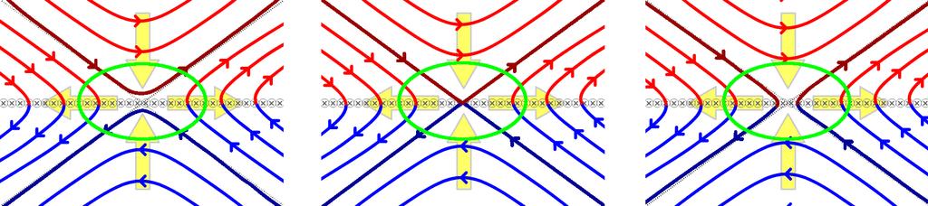 14 CHAPTER 2. THE RUTHERFORD EQUATION Figure 2.2: The process of magnetic reconnection. Shown are the magnetic field lines, the red ones originally pointing to the right, the blue ones to the left.