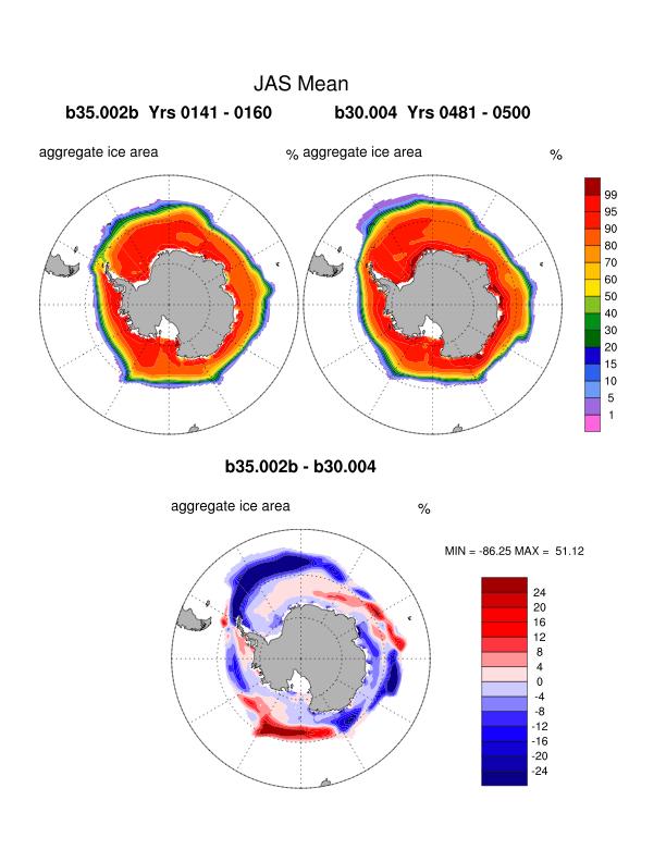 CCSM3.5 Antarctic Sea Ice CCSM3.