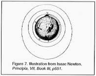 and the world to come. Through the development of Calculus, Newton confirmed that gravity holds everything on the Earth, and it holds the en&re Solar System together.