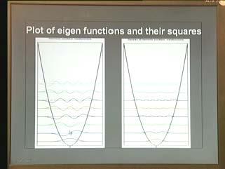 (Refer Slide Time: 14:45 min) So let us see this particular graph where these functions are plotted.