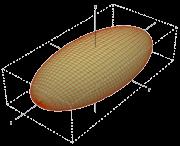 Inertia of Primitive Shapes Solid ellipsoid, semi-axes a, b, c and mass m: I = 1 5 m(ba +c A ) 0 0 0 1 5 m(aa +c A ) 0 0 0 1 5 m(aa +b