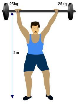 html In order to lift the barbell above his head, the weight lifter needs to apply a FORCE which opposes the downward acting FORCE of gravity on the MASS of the barbell.