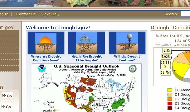 Gateway to Drought Information Access U.S.