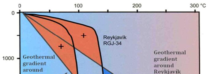the deeper parts of the geothermal field (Figure 2). The FIGURE 2: A conceptual model of fractured low temperature convective system.