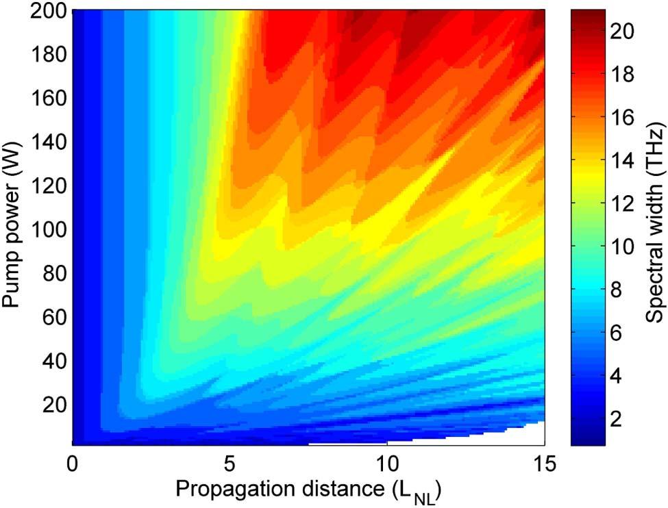 Research Article Vol. 32, No. 8 / August 2015 / Journal of the Optical Society of America B 1709 50 25 21 135 cm Fig. 5. Comb bandwidth (color encoded) as a function of total pump power and propagation distance.