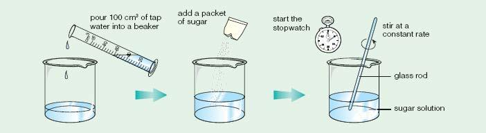 4. Ben does the following experiment to test whether sugar dissolves faster in hot water than in cold water. Write down the steps in the experiment. (a) (b) (c) (d) Pour into a beaker.