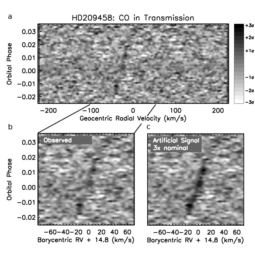 CO in transmission in HD209458b (CRIRES@VLT) (Snellen et al.