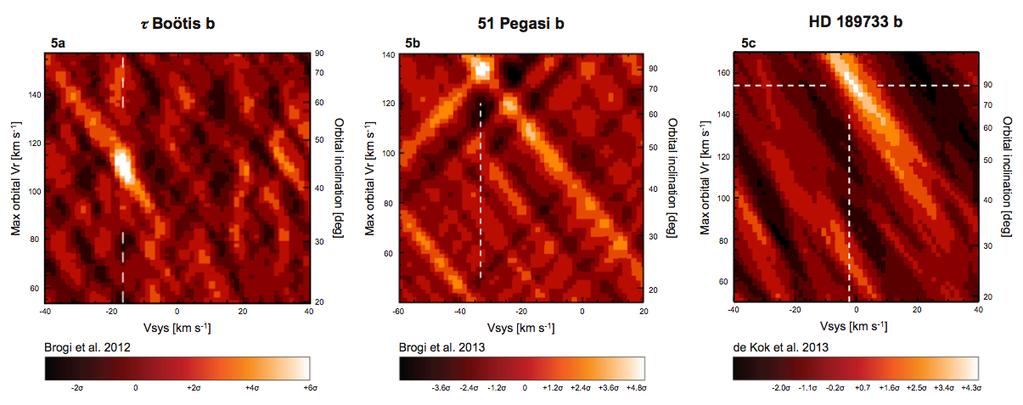 CO in dayside spectra of hot Jupiters Brogi et al. 2012 Brogi et al.
