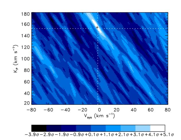 6x larger wavelength coverage CO, H2O, CH4, NH3, H3+,.. VLT ESPRESSO (Optical!
