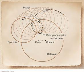 Ptolemy s model could handle retrograde motion Greek Astronomy Ptolemy s wheels within wheels: