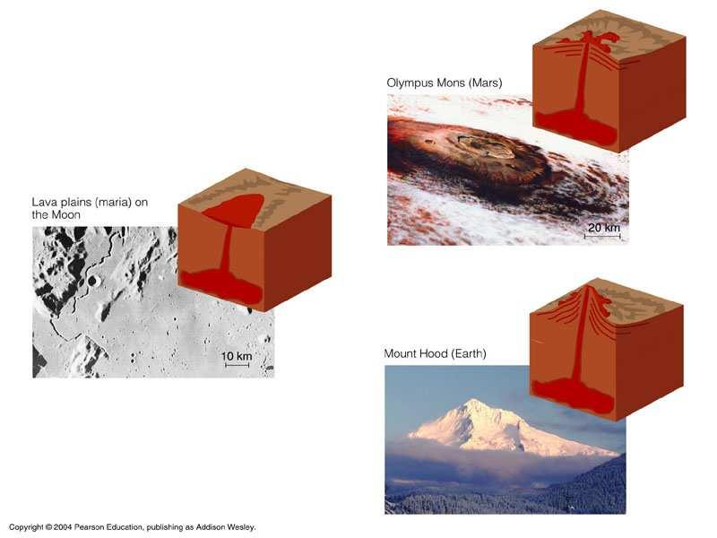 Volcanism Shield Volcano