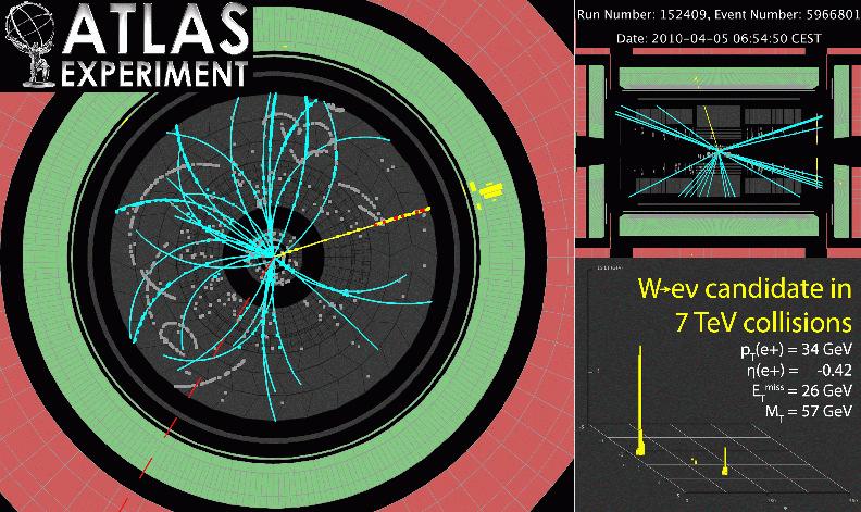 Reconstructed events ATLAS Event with W + boson production (W + e + ν e