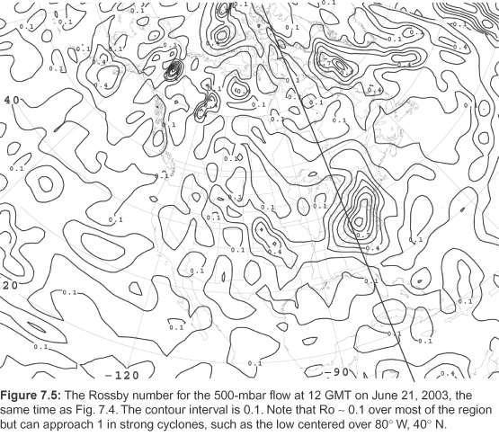 2. Geostrophic motion Rossby number R 0 @500hPa, 12 GMT June 21, 2003 R 0 > 0.