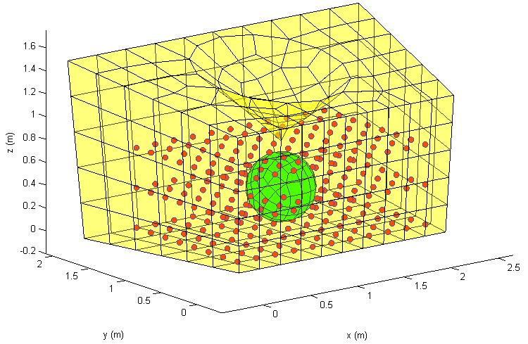 112 Figure 4.14. The geometries of the room surface (yellow), the source surface (green) and the receiver locations (red dots).