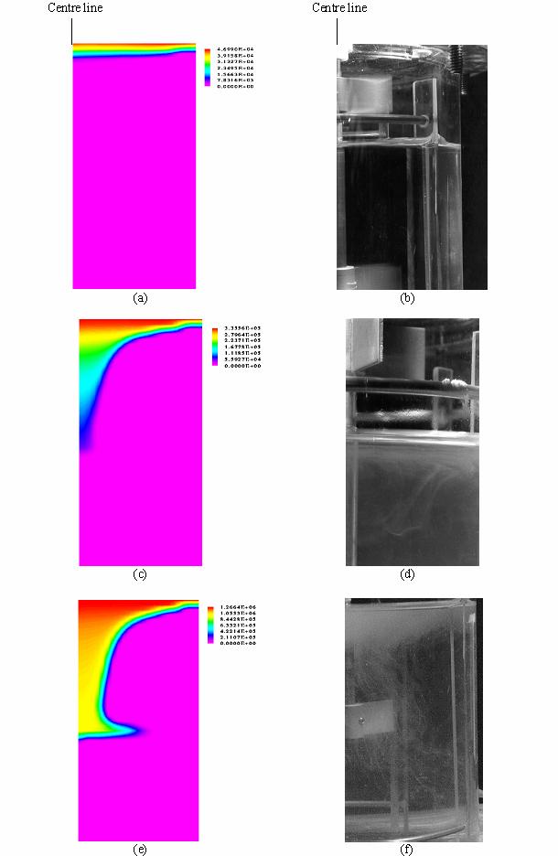 Mixing Effects in Gas-liquid Precipitation 1.4E-8 Crystal Mean Size / (m) 1.2E-8 1.0E-8 8.0E-9 6.0E-9 4.0E-9 CFD Penetration Film 2.0E-9 0.