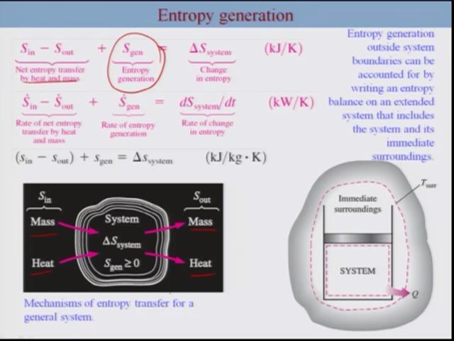 (Refer Slide Time: 4:28) So now you can summarise this the entropy generation that you have S in and out, this is due to the entropy