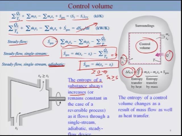 (Refer Slide Time: 6:41) Ok, so for the case of a control volume you have to also consider due to the transfer, due to the heat, entropy transfer due to the heat and as well as entropy transfer due
