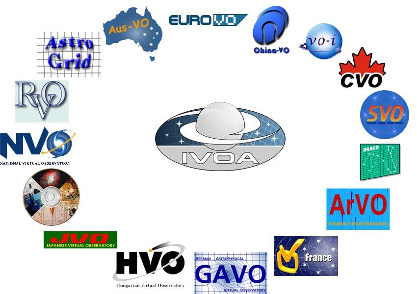 IVOA: Stds Enabling Interoperability The International Virtual Observatory Alliance http://www.ivoa.